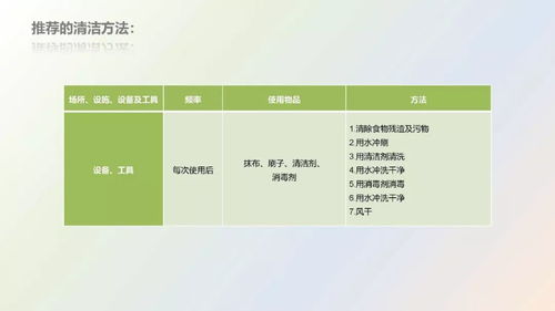 餐饮服务食品安全操作规范培训的重要性与实践指南